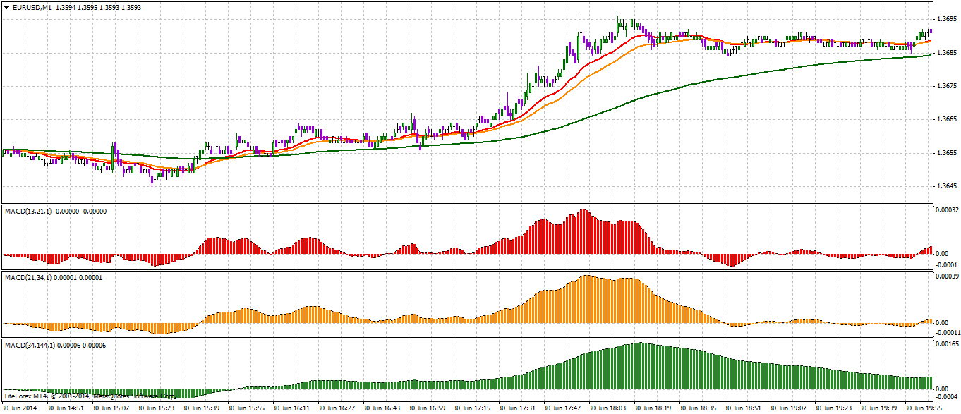 Forex scalper millionaire