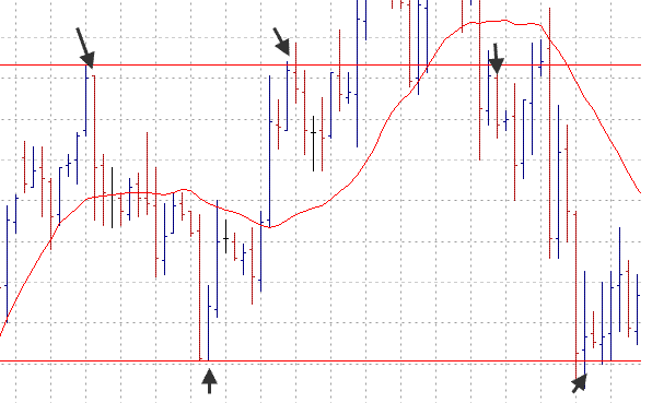 Forex Swing Forex Trading System Forex Strategies Forex - 