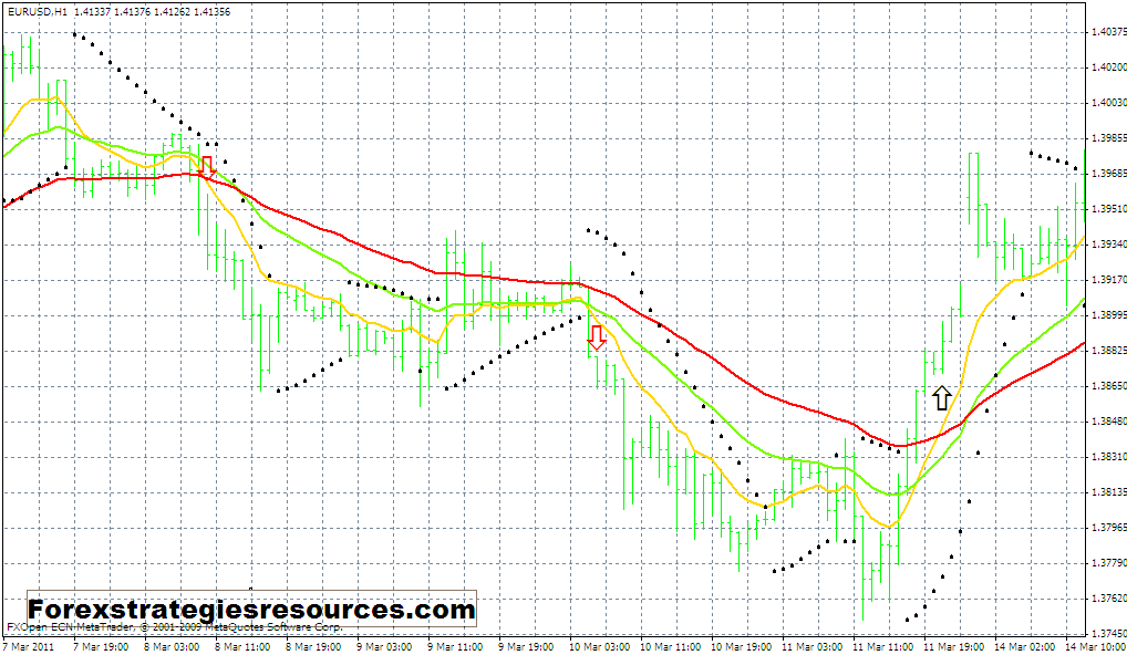 Forex profit system