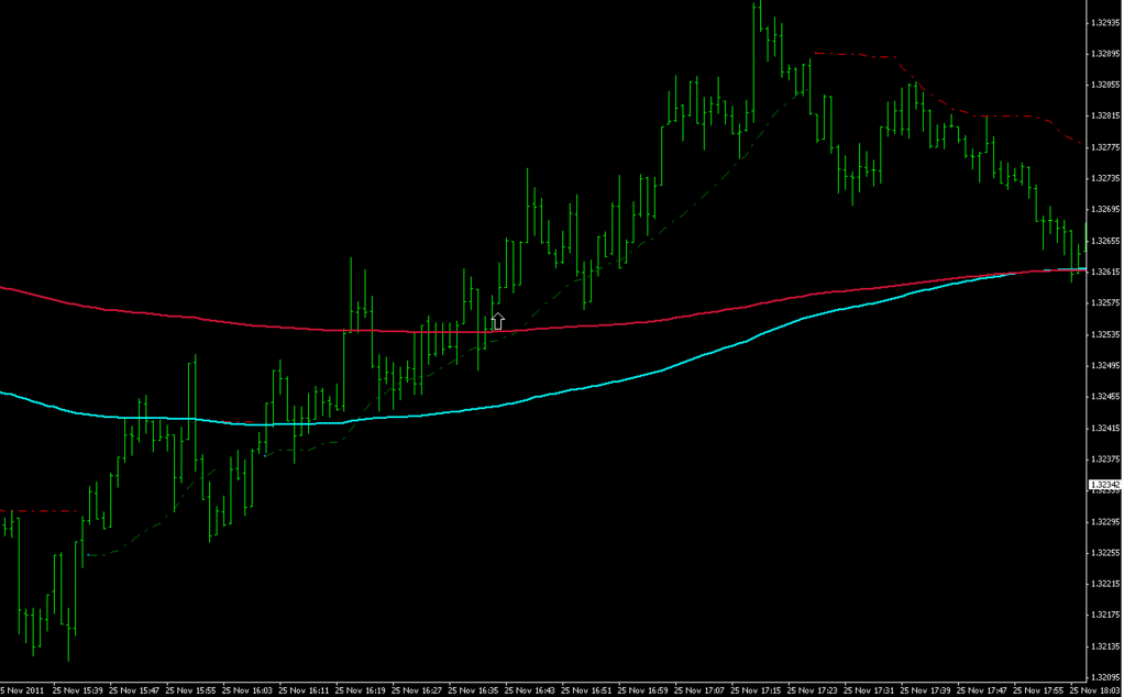 100 pips forex ea