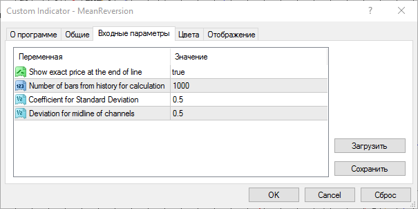 Mean Reversion Indicator setup