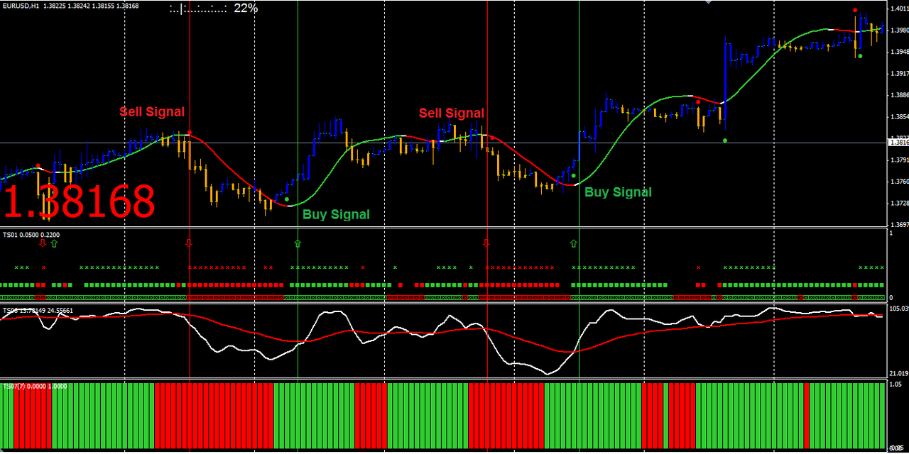 Forex freebie system