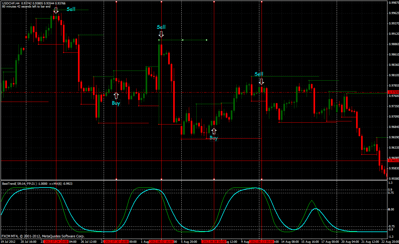 Trend Cycle Trading System Forex Strategies Forex Resources - 