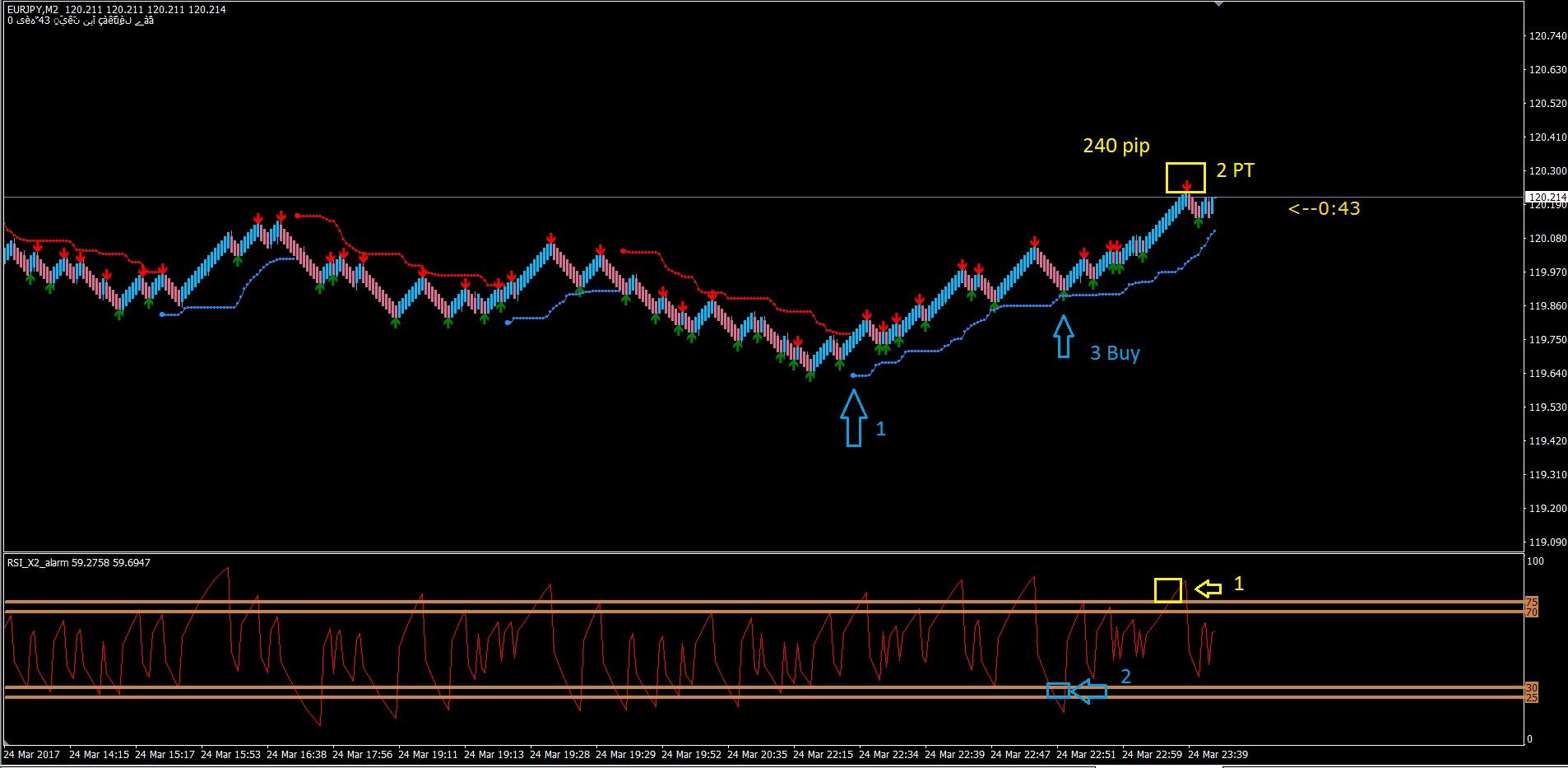 Best forex charts app