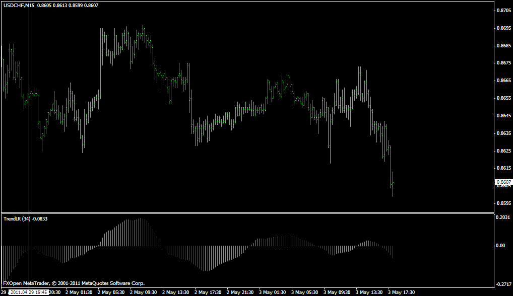 TrendLineRegression