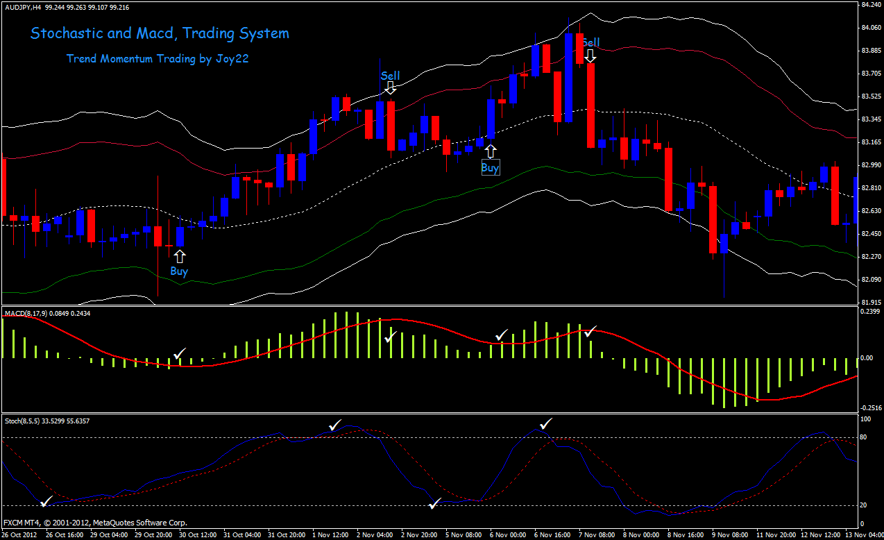 tranzactii forex definitie obiecte tranzactii forex definitie obiecte