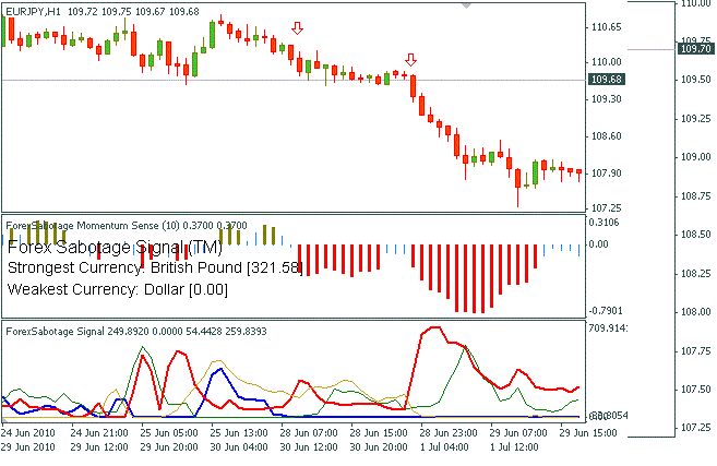 Forex Sabotage