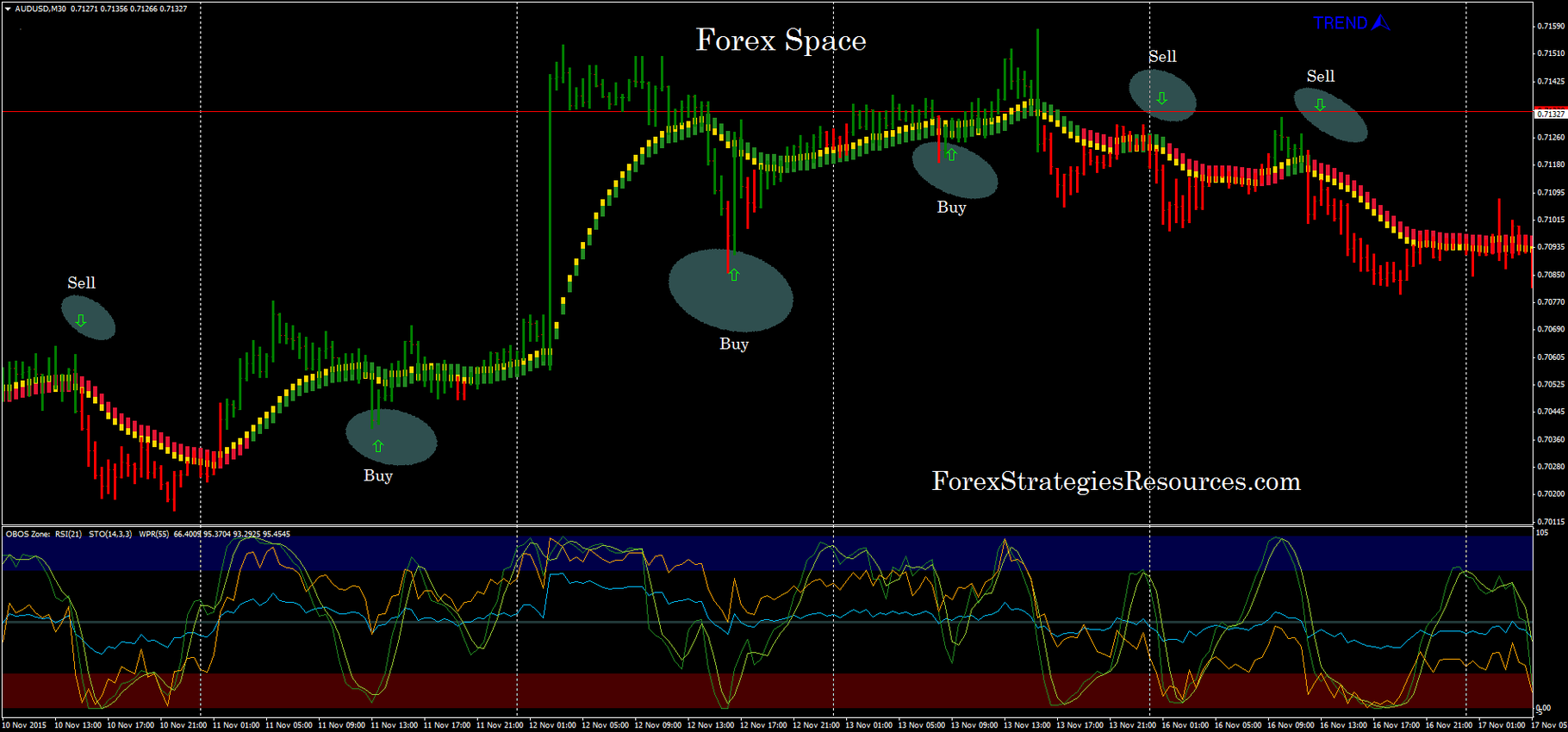 Forex Space Forex Strategies Forex Resources Forex Forex Space Forex Strategies Forex Resources Forex