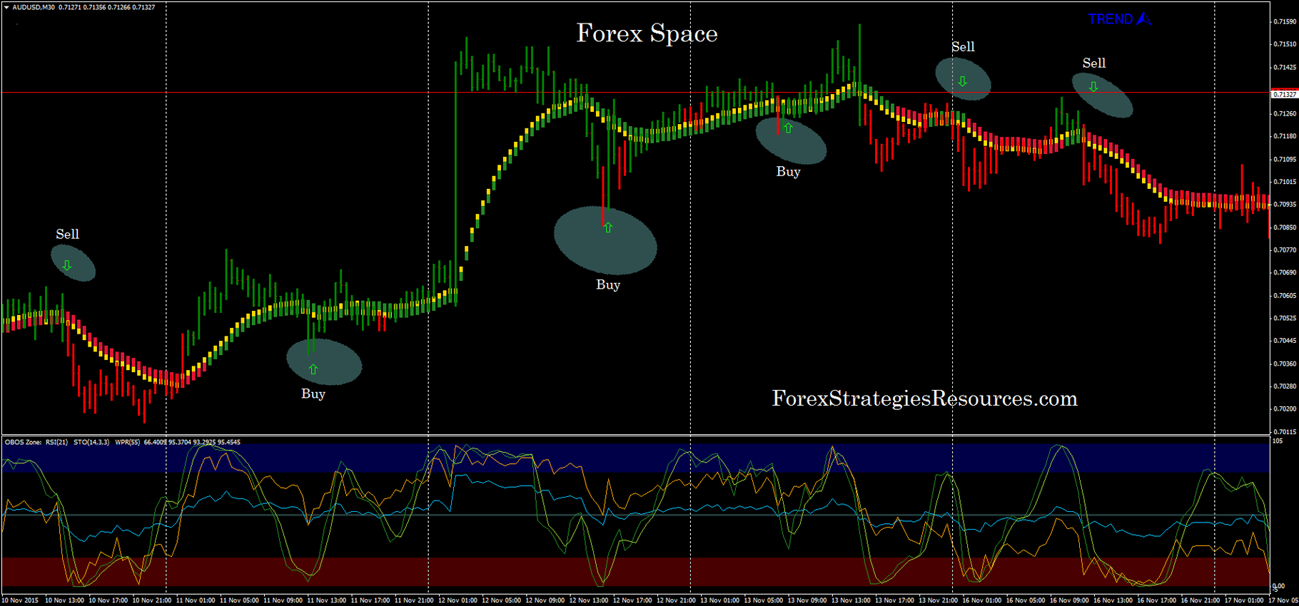 Forex Trading Recommendations You Should Use At This Time 1