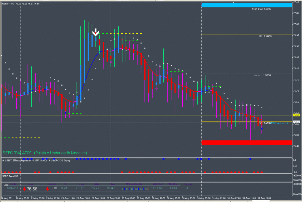 free profitable forex trading strategy 31