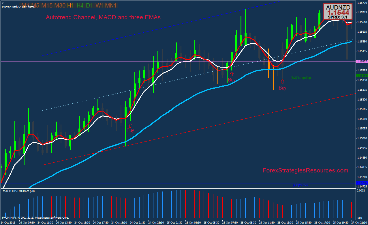 emas trading system