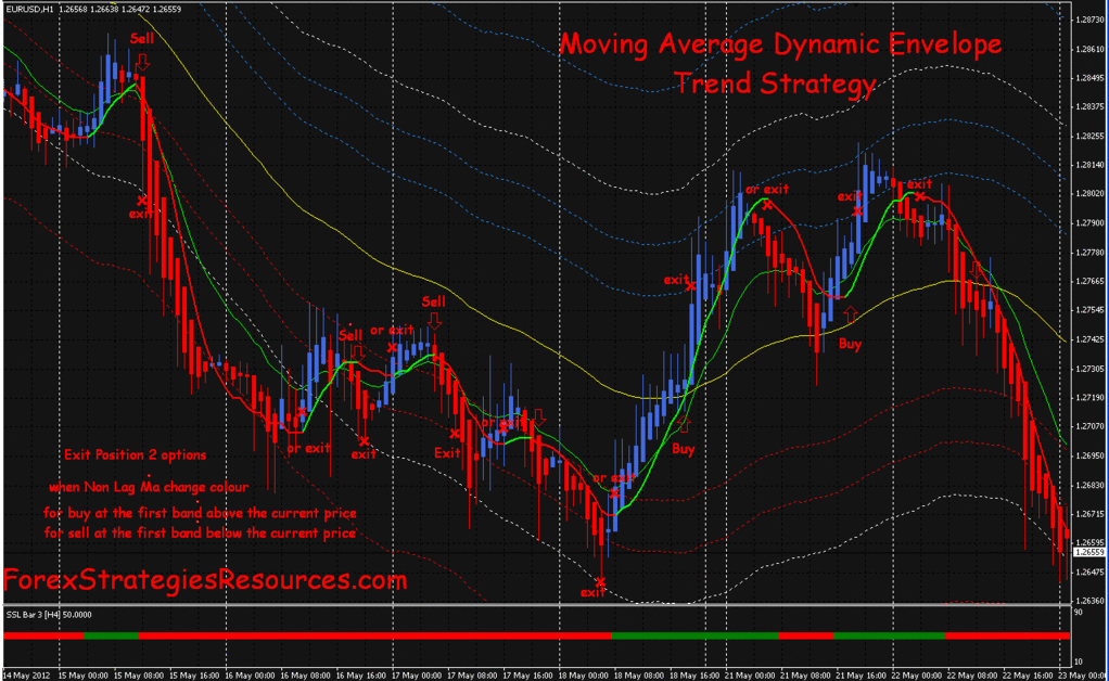 forex pulse indicator