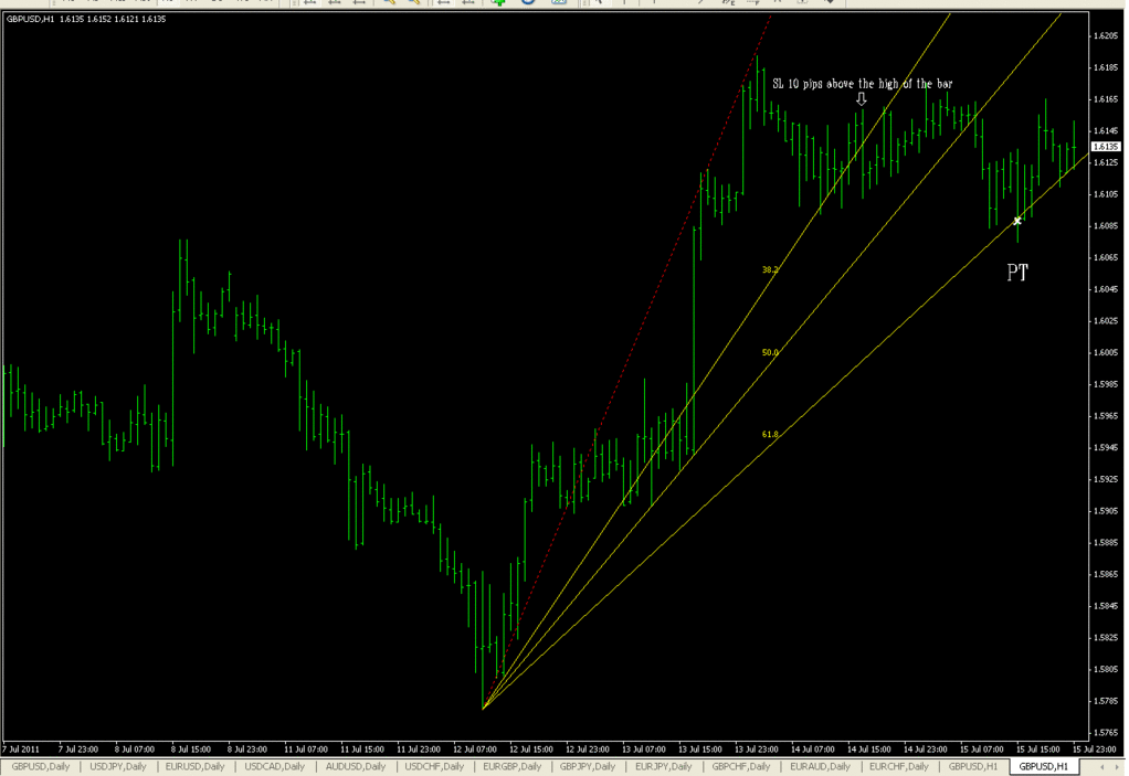 Fibonacci Fan: Long Entry