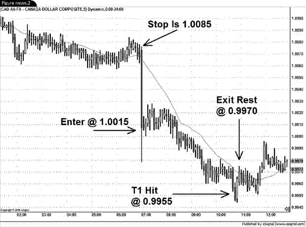 Free forex forecasts and trading signals