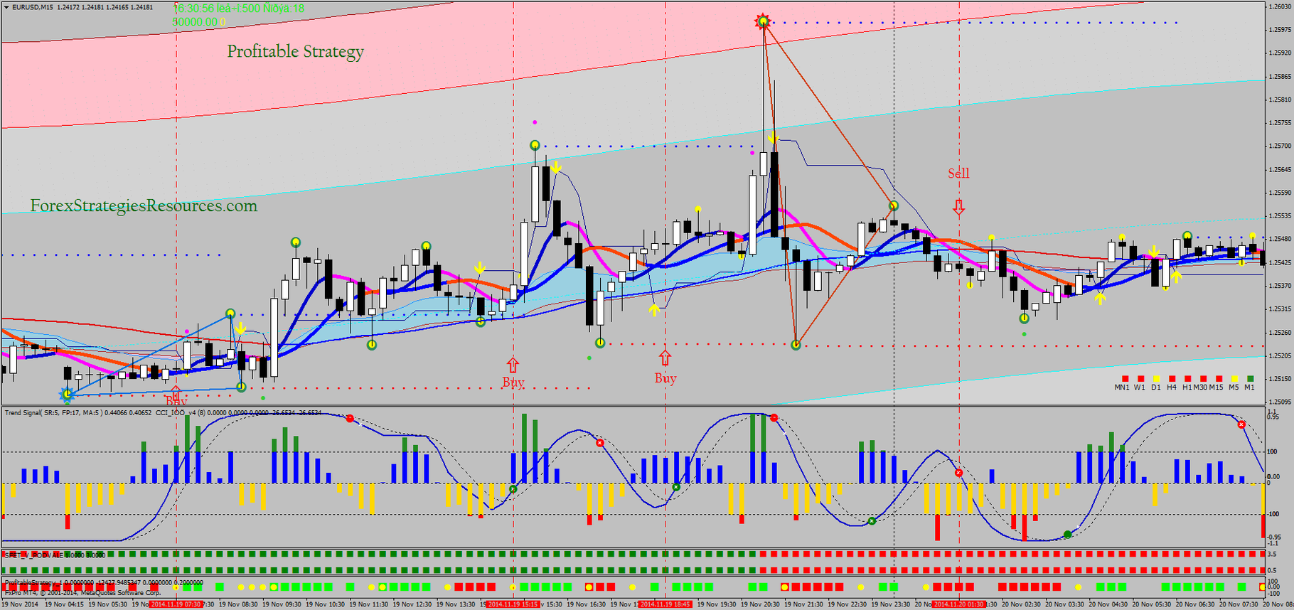 Profitable Trading System - Forex Strategies - Forex Resources - Forex ...