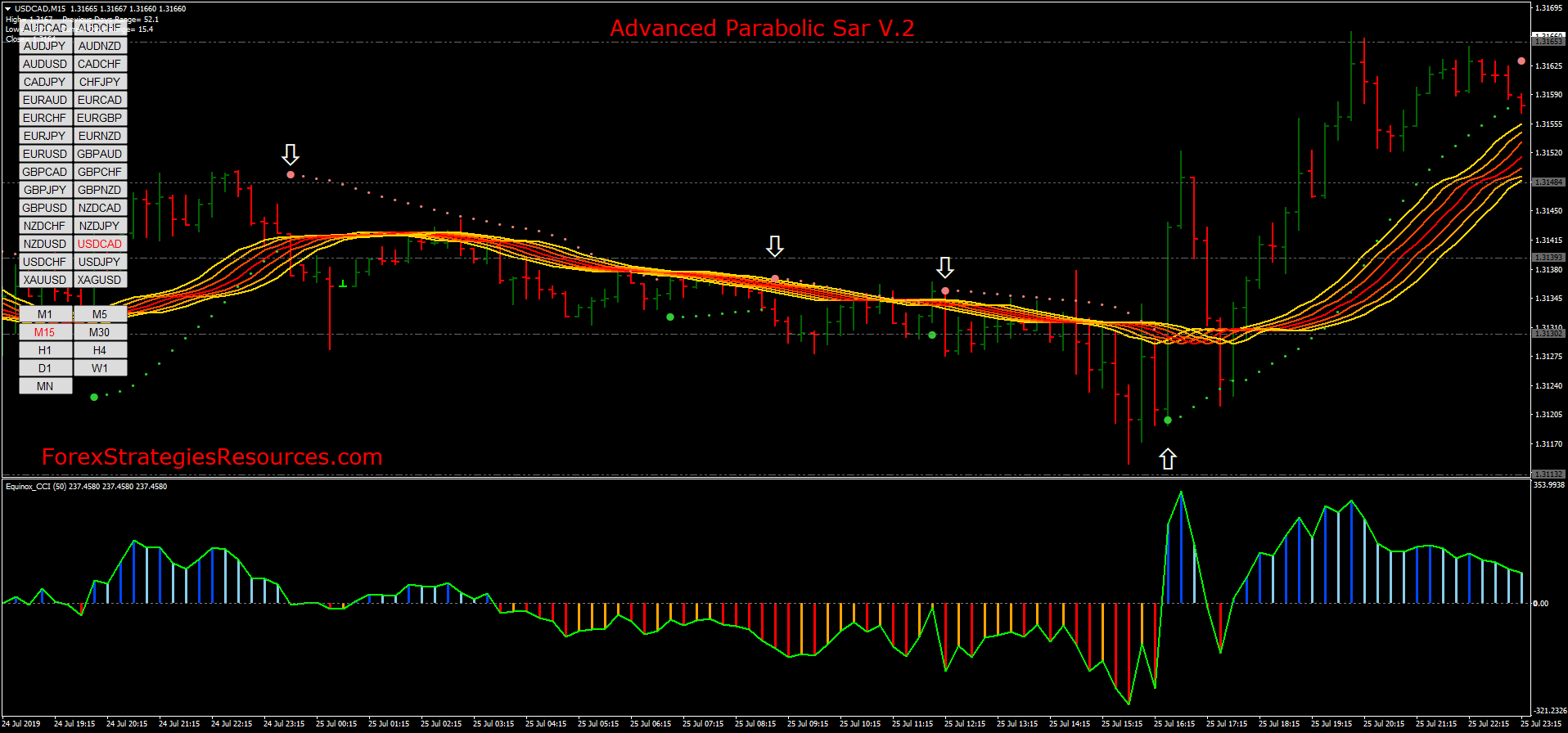 Forex system on parabolic Forex system on parabolic identifying supply demand forex peace