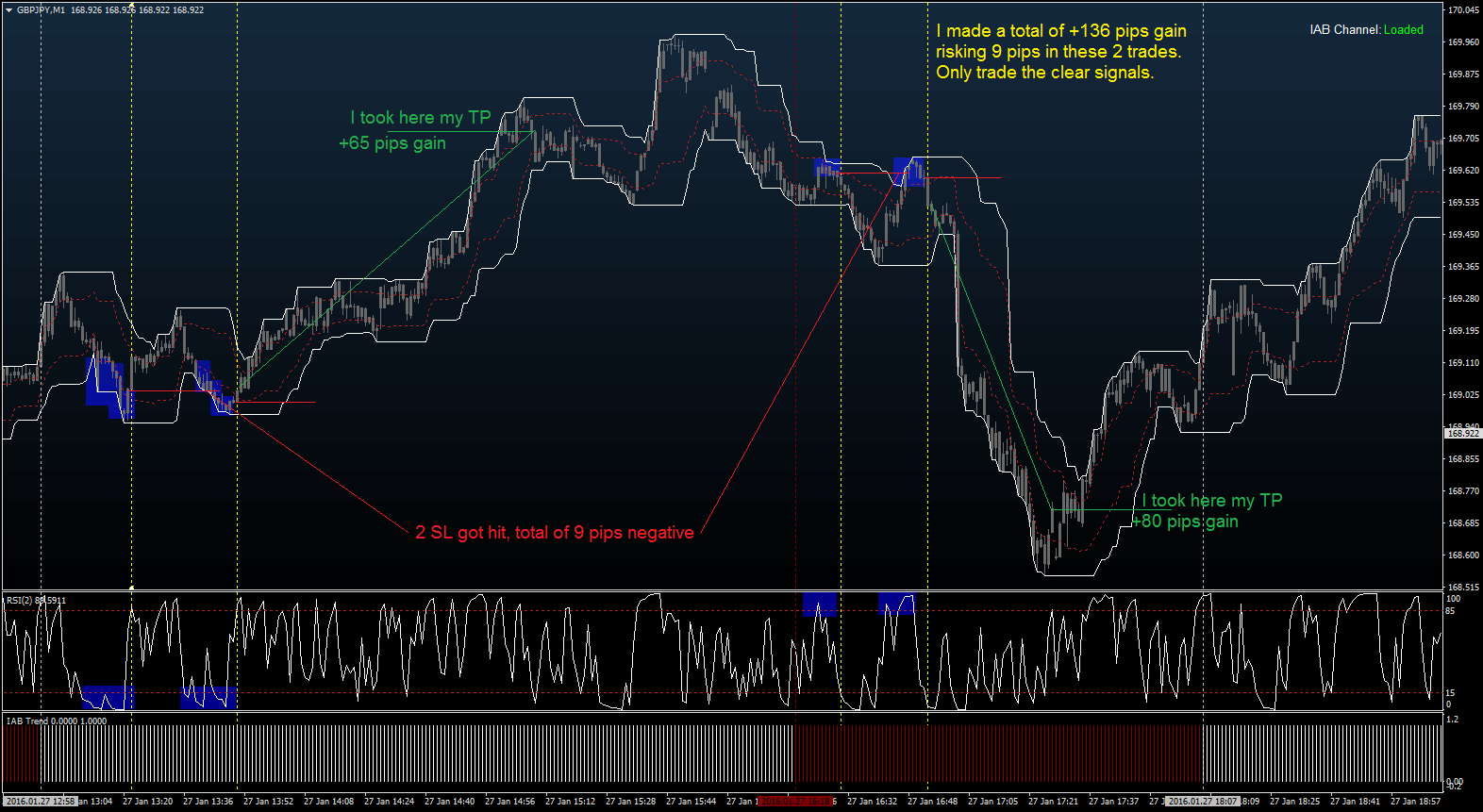 Getting Started off With Forex 1