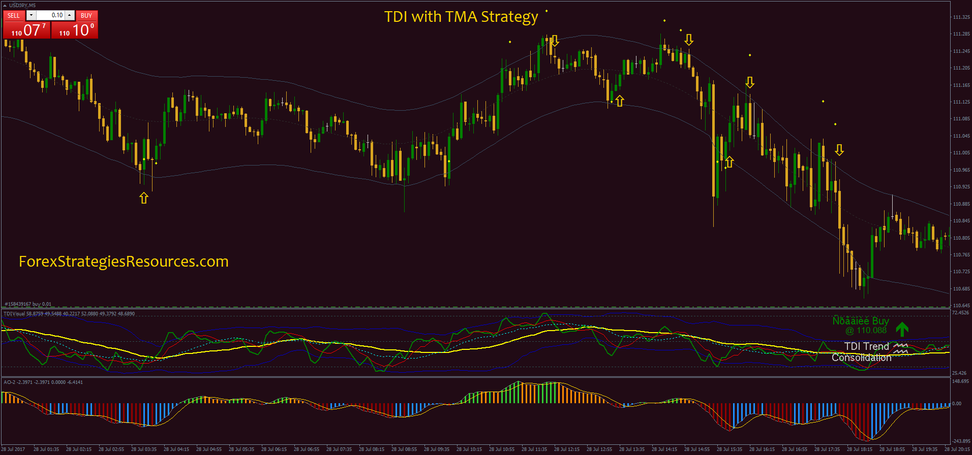 TDI with TMA Strategy - Forex Strategies - Forex Resources ...