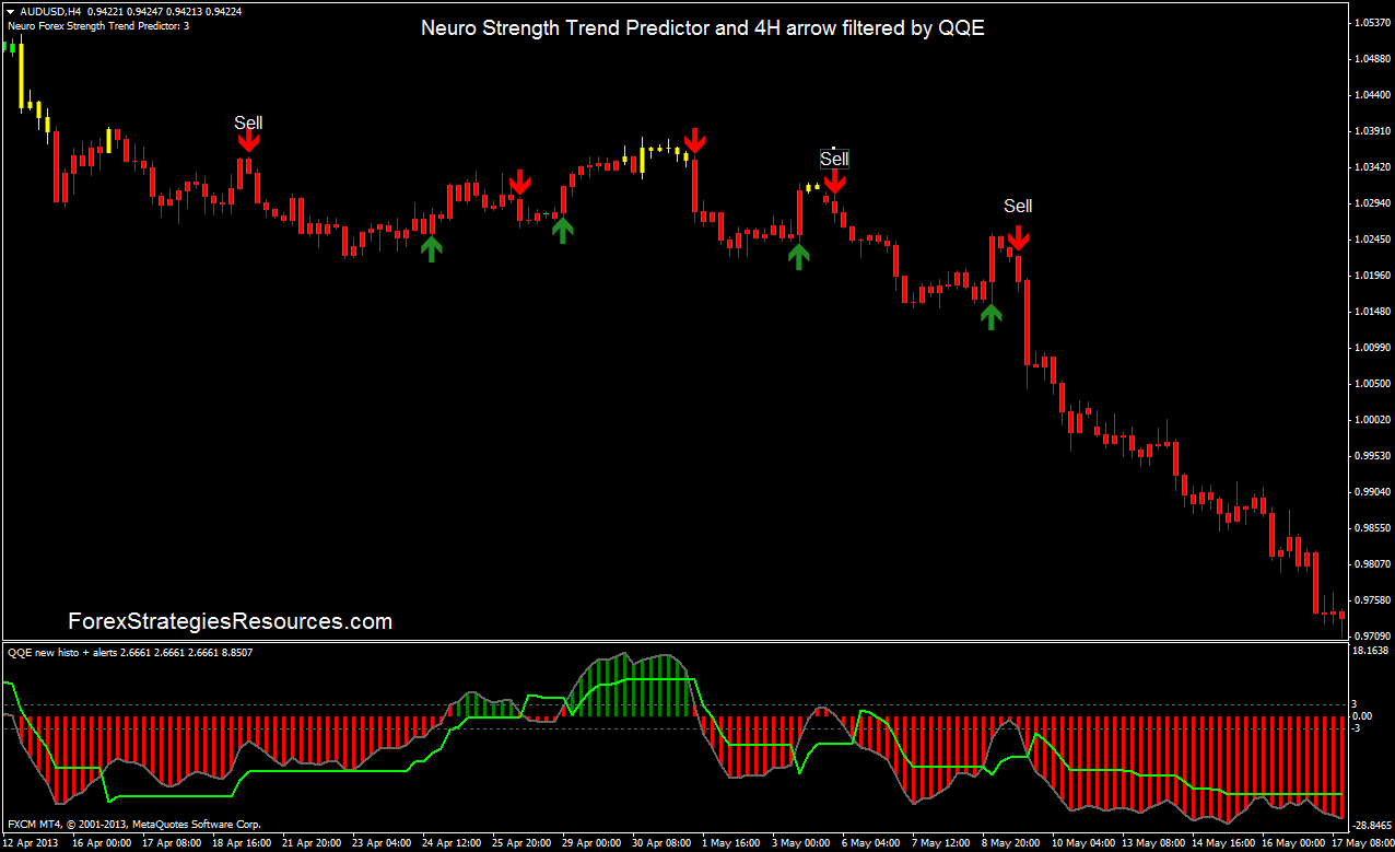 Forex trend prediction Forex trend prediction
