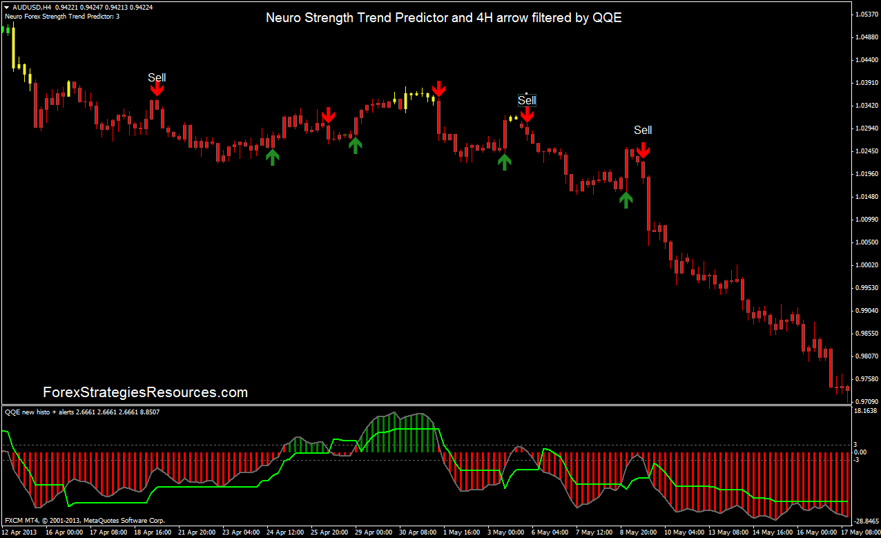 trend strength indicator forex