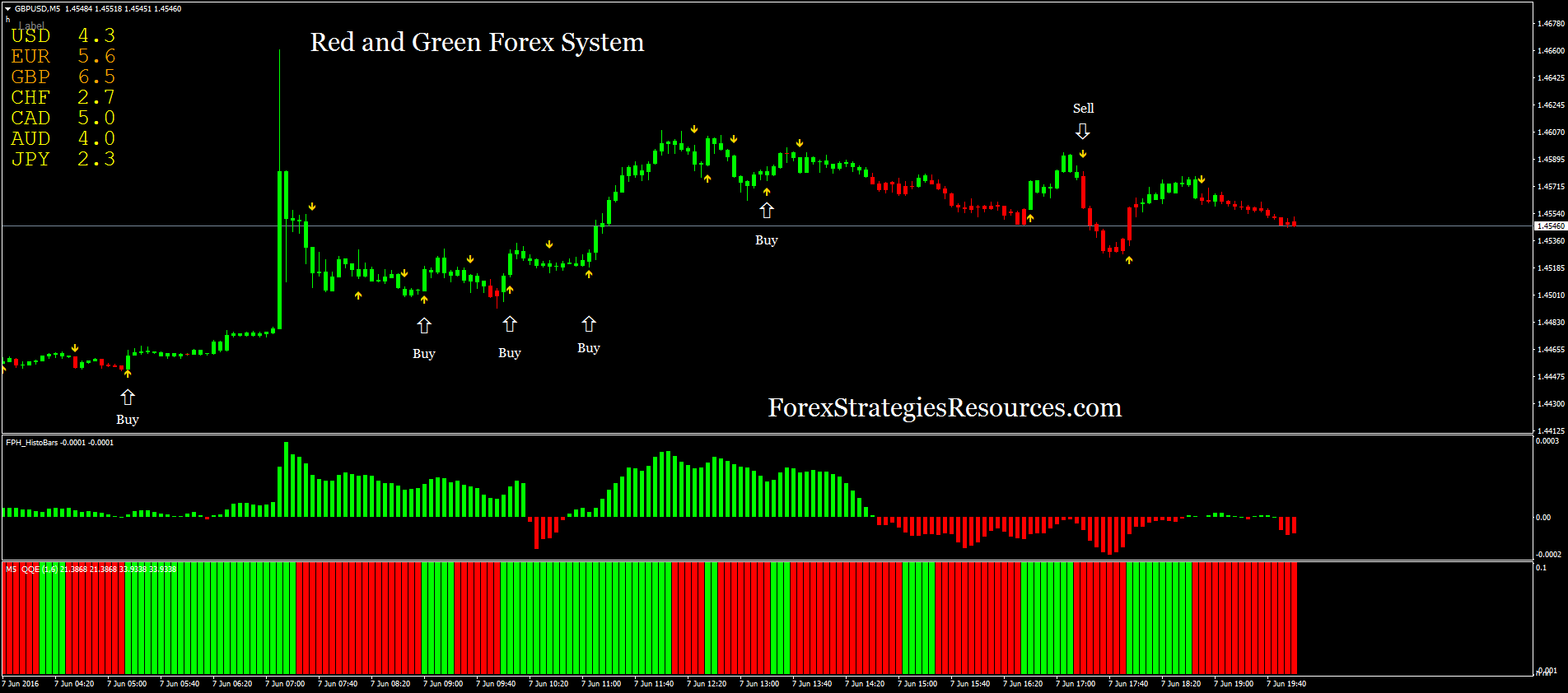 Green forex trading review
