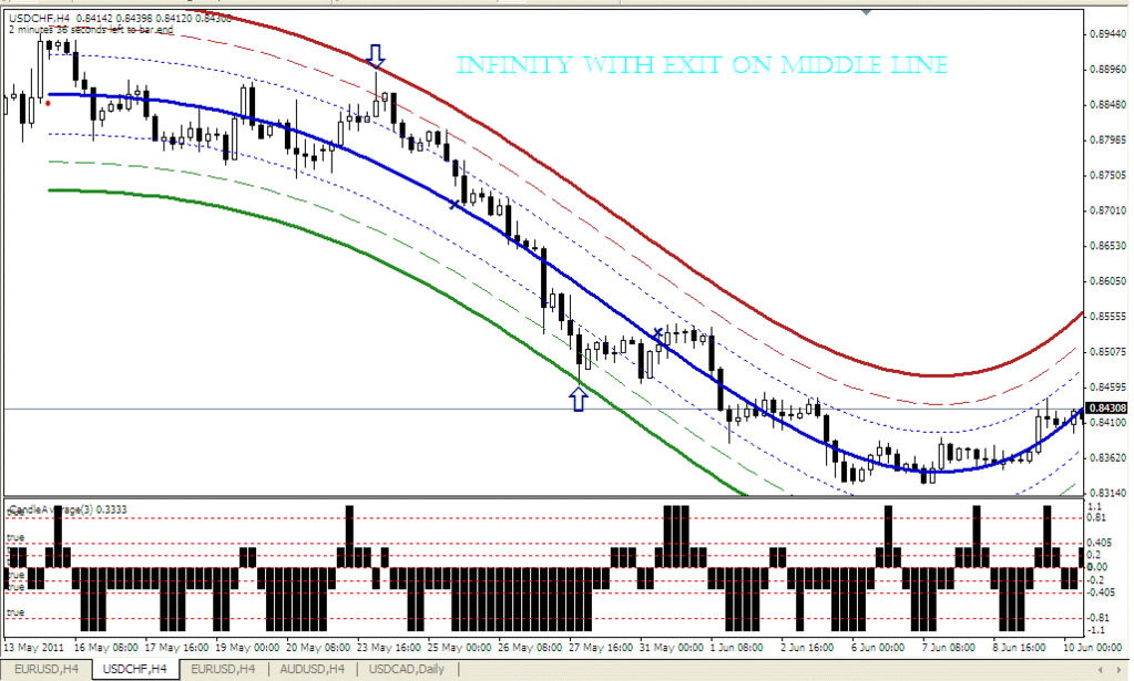 center of gravity forex strategy