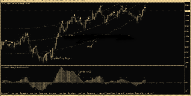 Scalping With I-Regression