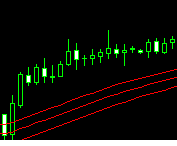 UP Trend
