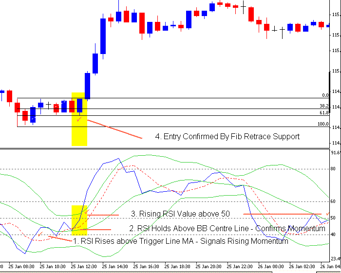 Dynamic Zone Rsi Strategy Trading System Forex Strategies Forex - 