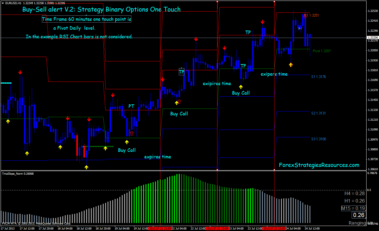 Buy and sell forex trend indicator Buy and sell forex trend indicator