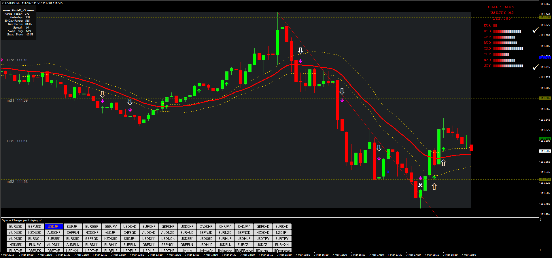 Mt4 Scalping Template Mt4 Mt4 Scalping Template Mt4 Forex Scalping M1