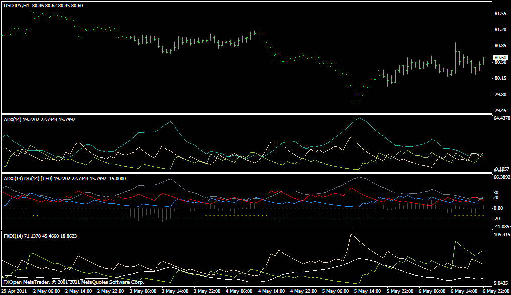 Adx Metatrader Indicator Forex Strategies Forex Resources Forex Trading Free Forex Trading Signals And Fx Forecast