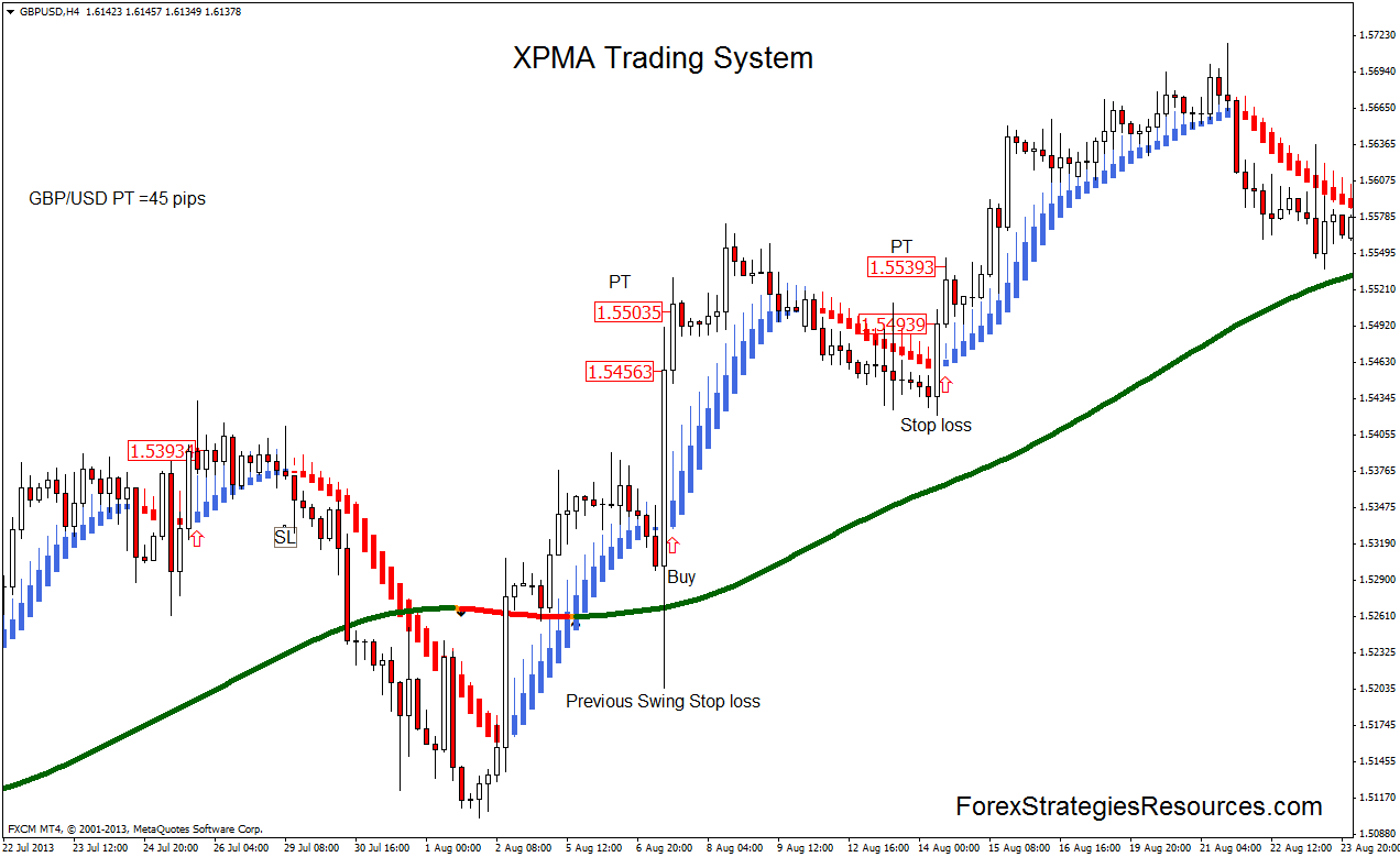 Lmt trading system