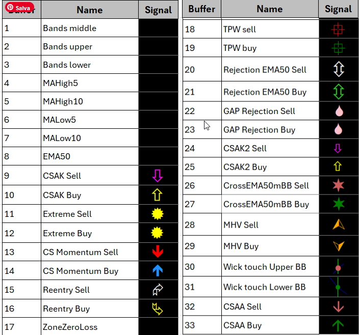 BBMA Trading Method MT5
