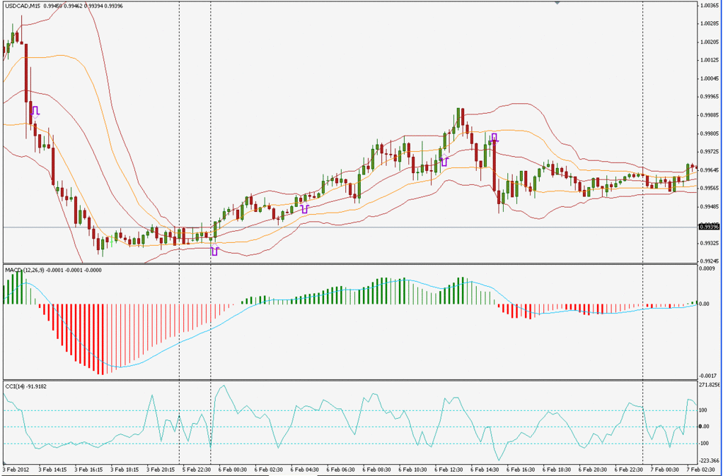 forex trading system 96 percent winners circle forex trading system 96 percent winners circle