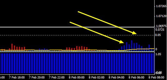 Power Trade Formula Scalping