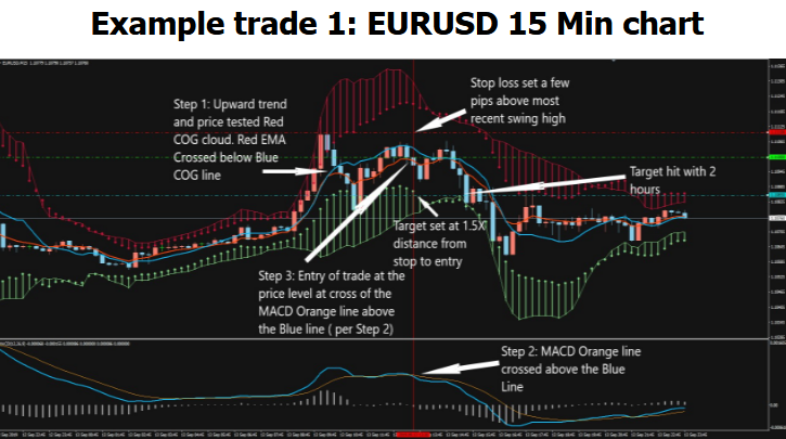 Profit Trade Catcher Trading Strategy