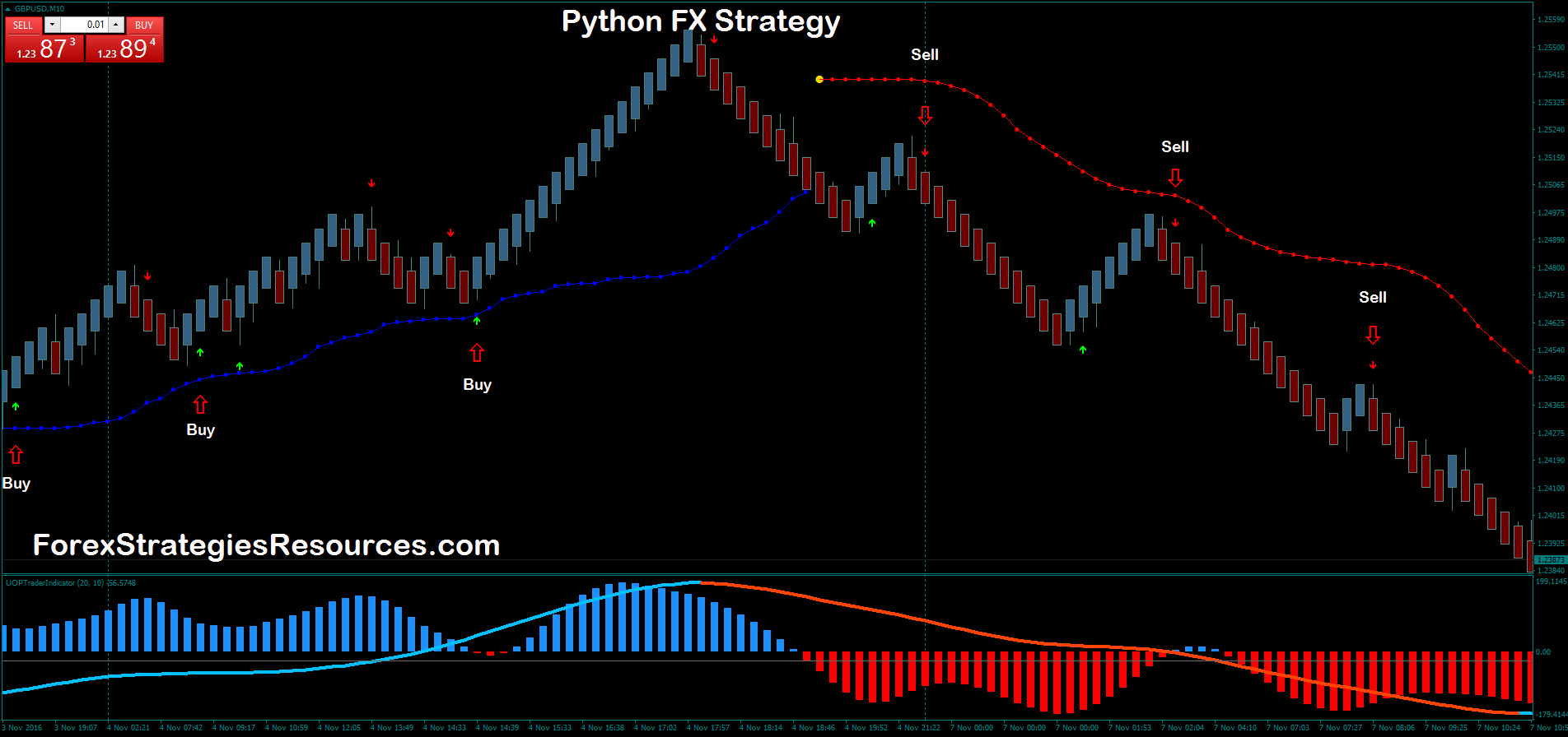 Python Fx Strategy Forex Strategies Forex Resources 