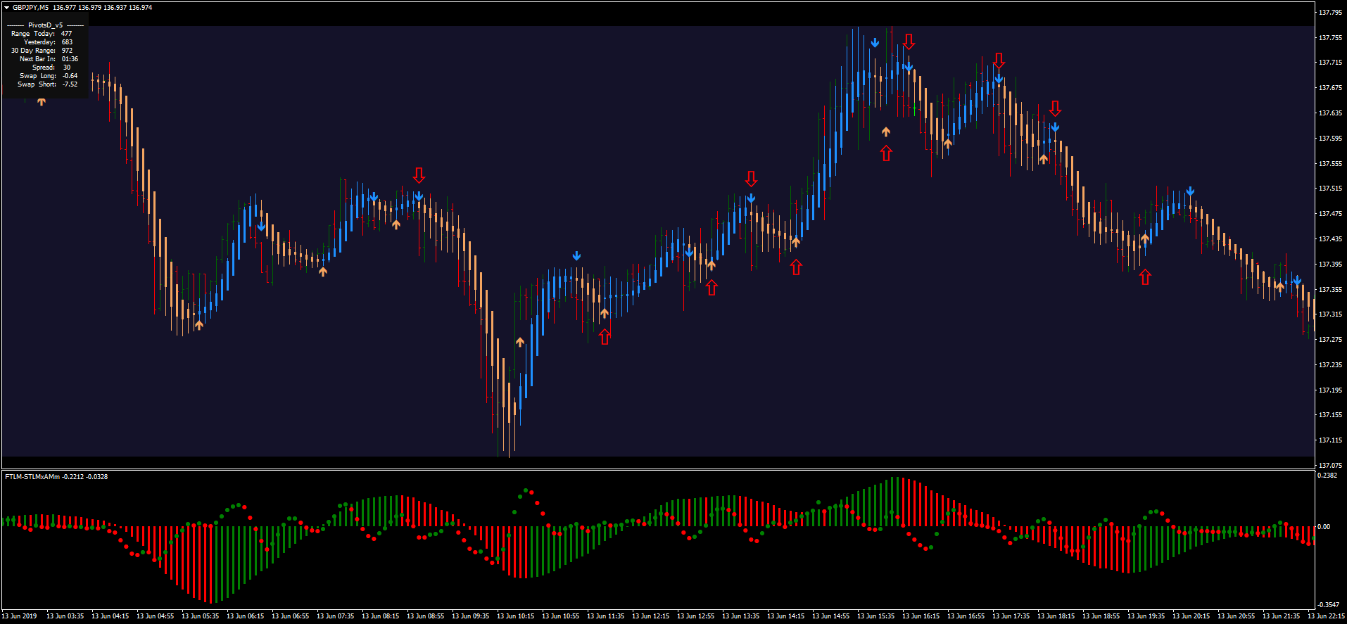 Forex scalping signal