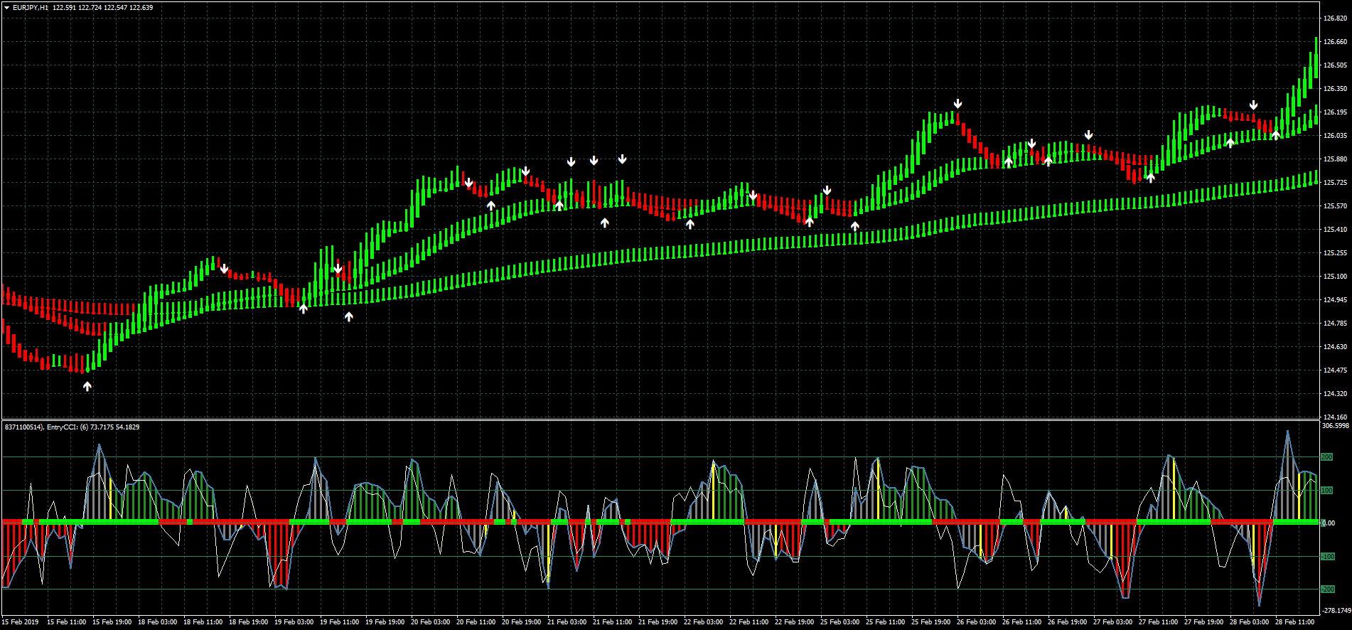 Heiken Ashi Exit With Ma Forex Strategies Forex Resources Forex Trading Free Forex Trading Signals And Fx Forecast