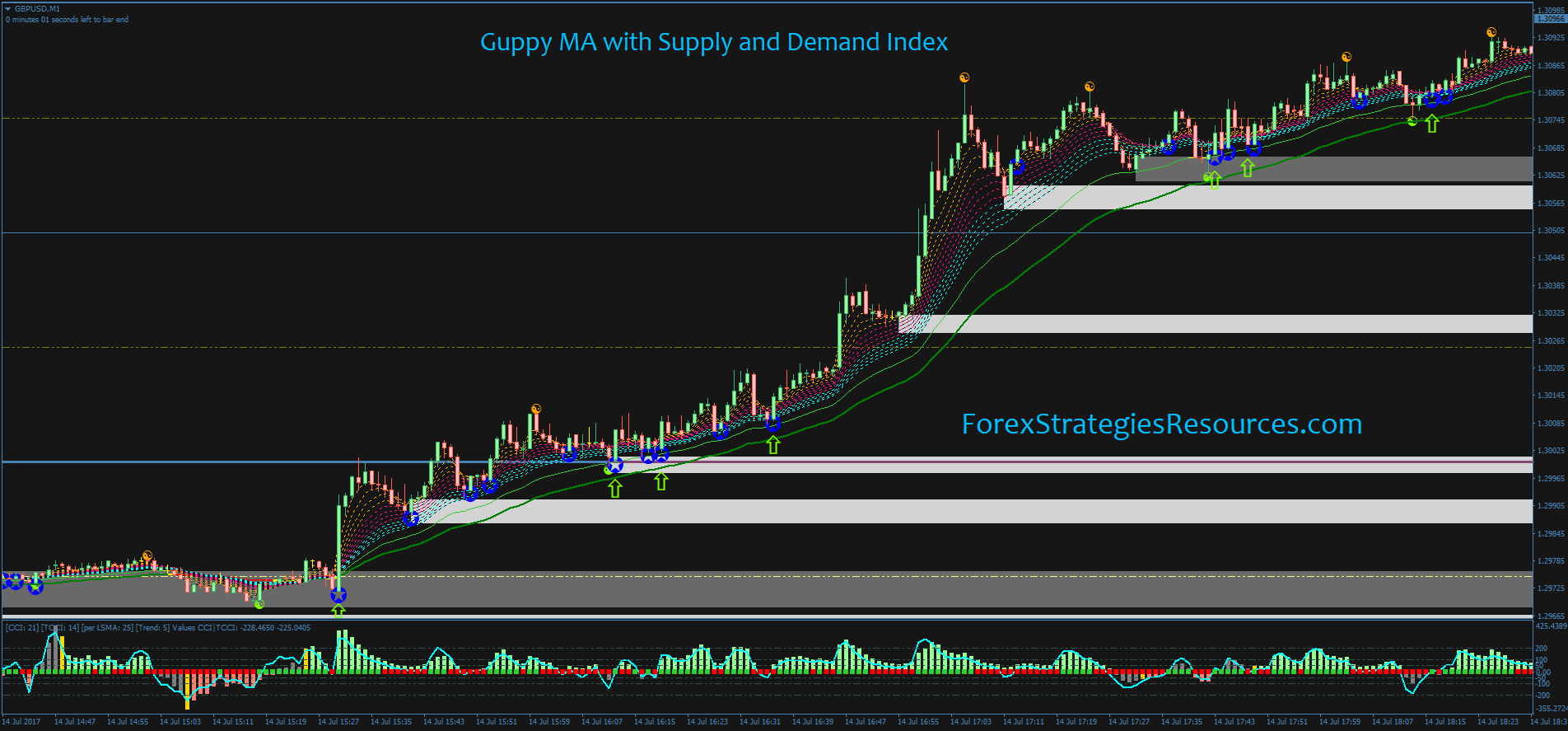 Forex V.O.D – Finschool forex v.o.d