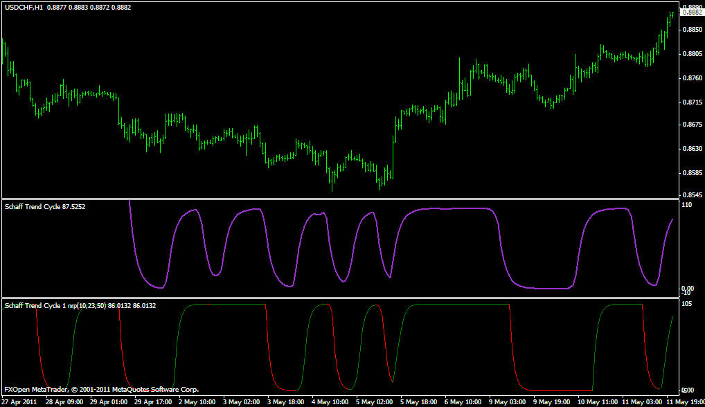 Schaff Trend Cycle;;Schaff Trend Cycle 1npr