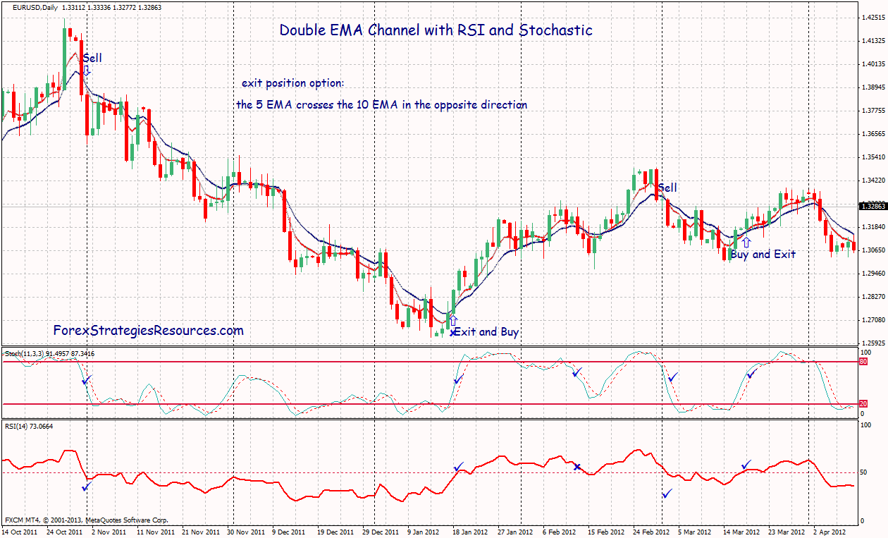 ema rsi macd strategija prekybos strategijos be rodiklių
