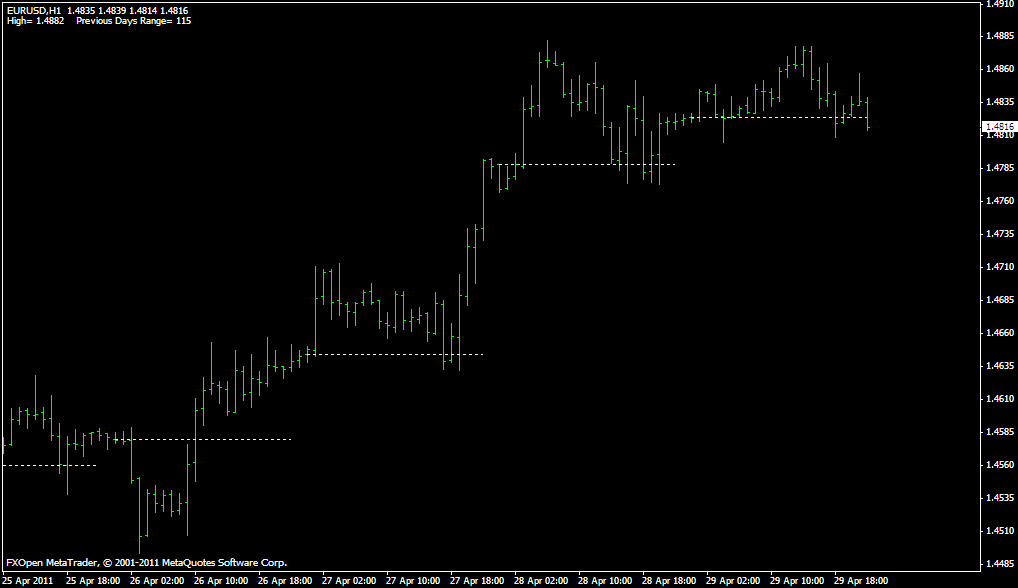 Daily open Line