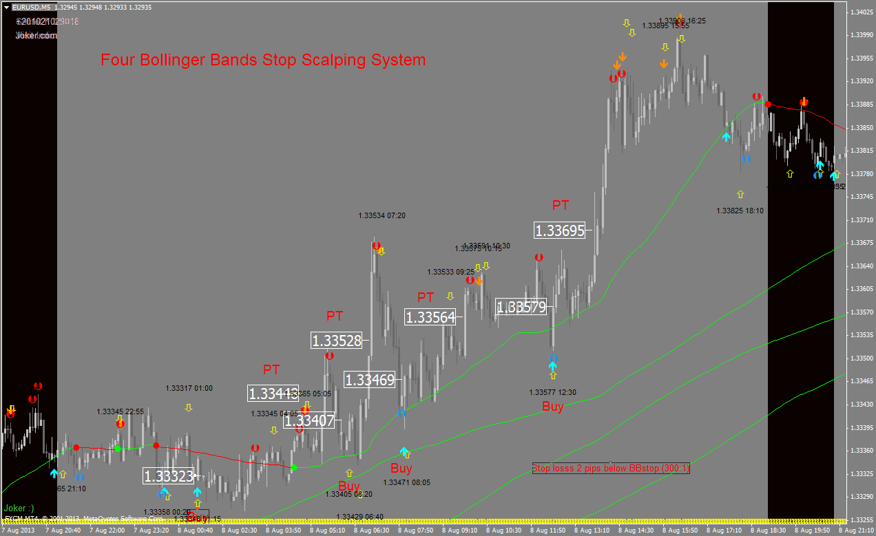 bollinger bands pdf free download