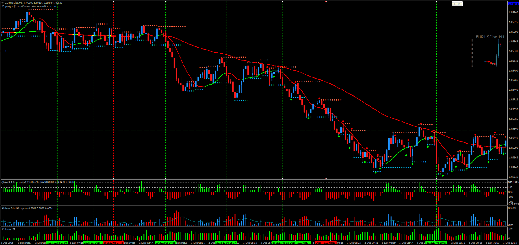 support resistance strategy forex support resistance strategy forex