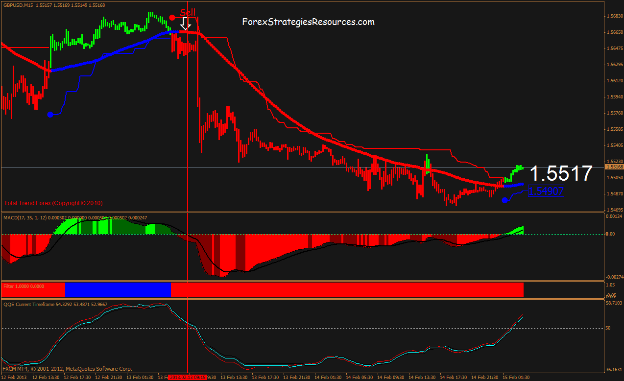 Forex Jam Forex Strategies Forex Resources Forex Forex Jam Forex Strategies Forex Resources Forex