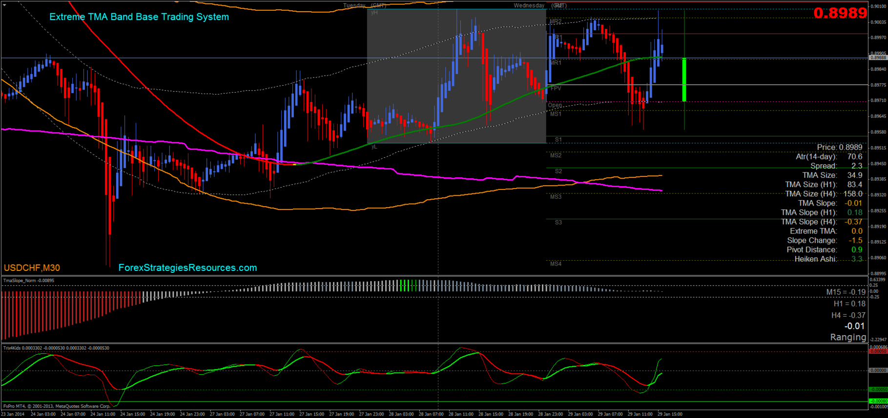 Forex factory extreme tma
