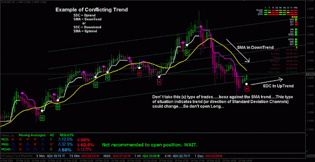 Image result for ProTrading Assistant: Your Secret Weapon for Successful Swing Trading infographics