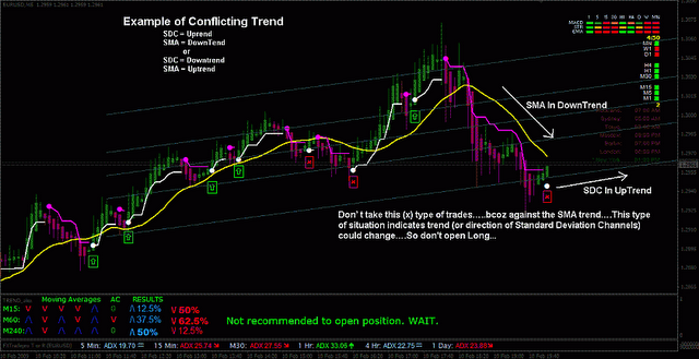 Fx Matrix Pro Trading System Forex Strategies Forex Resources - 